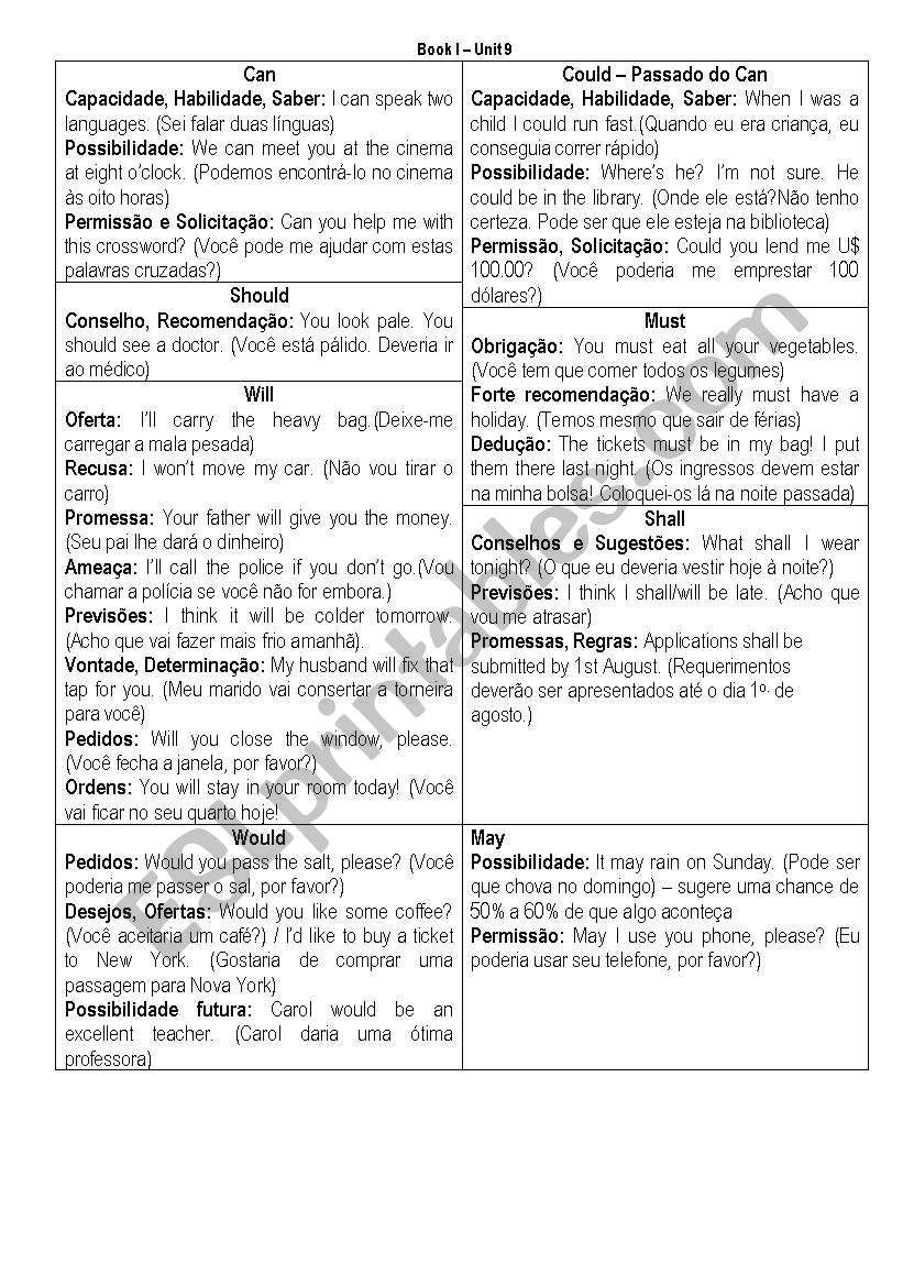 Modal verbs - part 1/3 worksheet