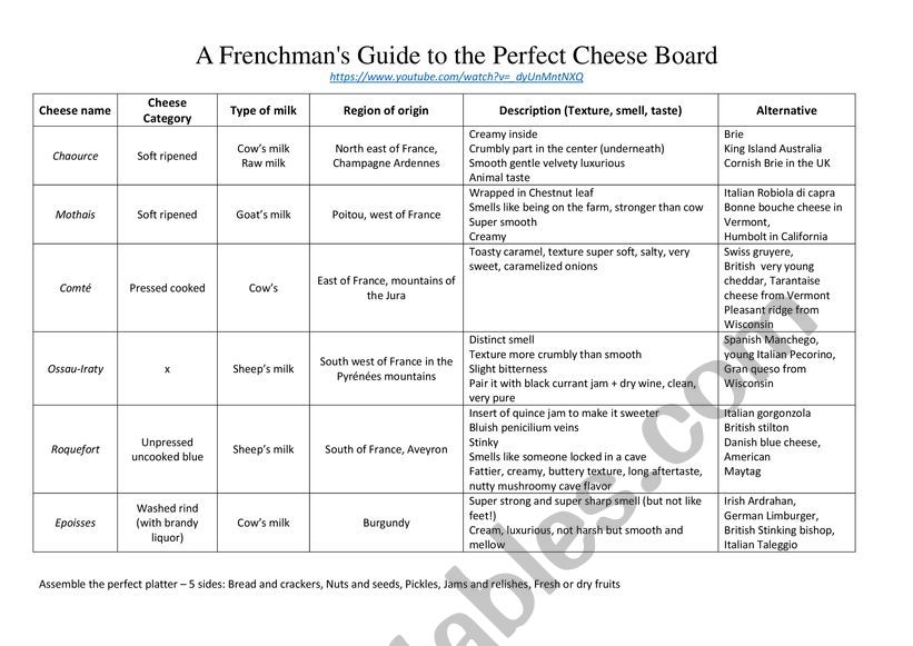 Guide to the Perfect Cheese Board