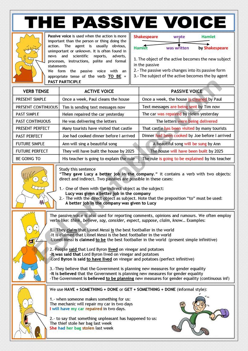 PASSIVE VOICE: ALL FORMS (GRAMMAR AND PRACTISE)