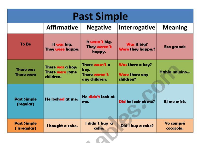 past simple summary worksheet