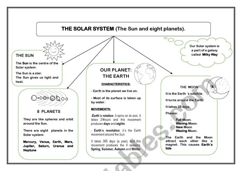 Solar System  worksheet