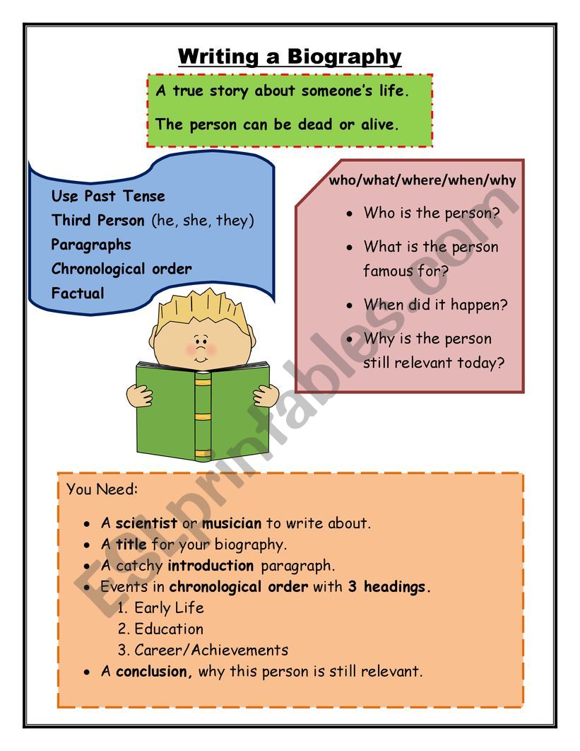 biography writing for class 10