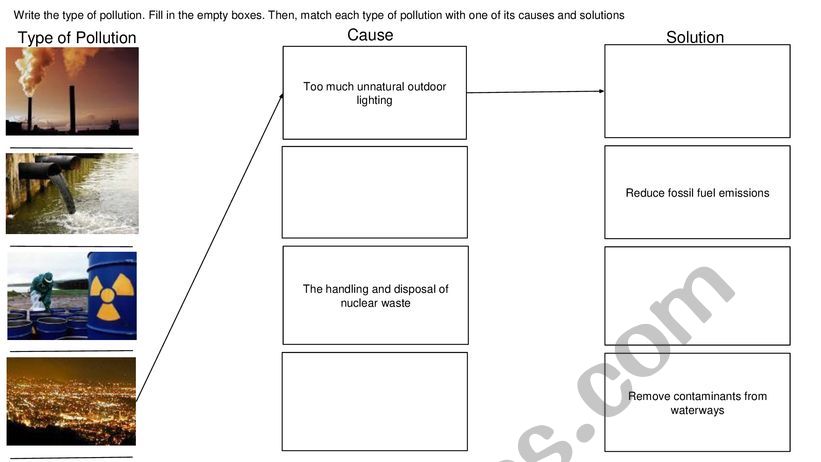 Pollution: Causes and Solutions