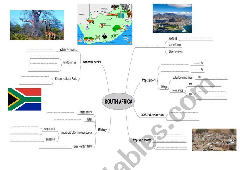 Facts about South Africa worksheet