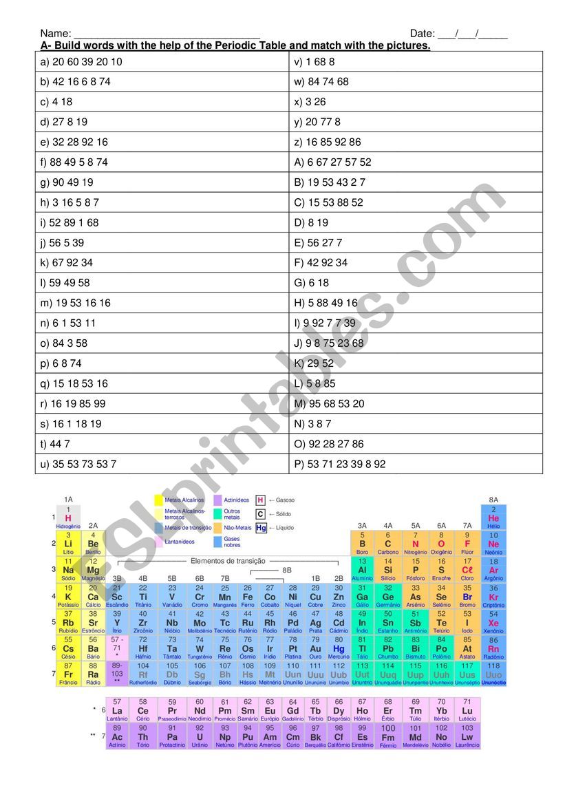 Periodic table vocabulary fun - cross curricular