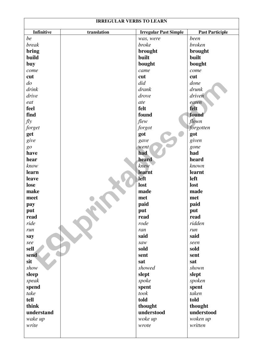 a list of irregular verbs to learn and practice
