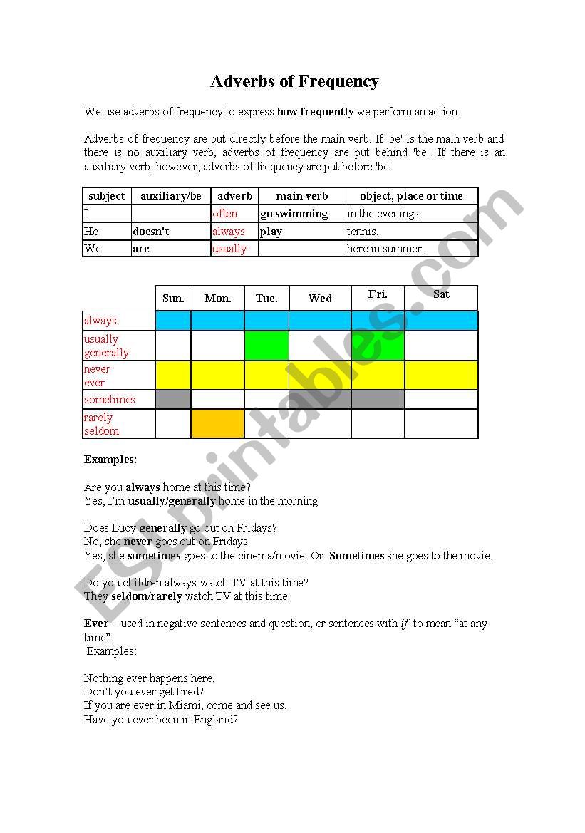 Adverbs of Frequency worksheet