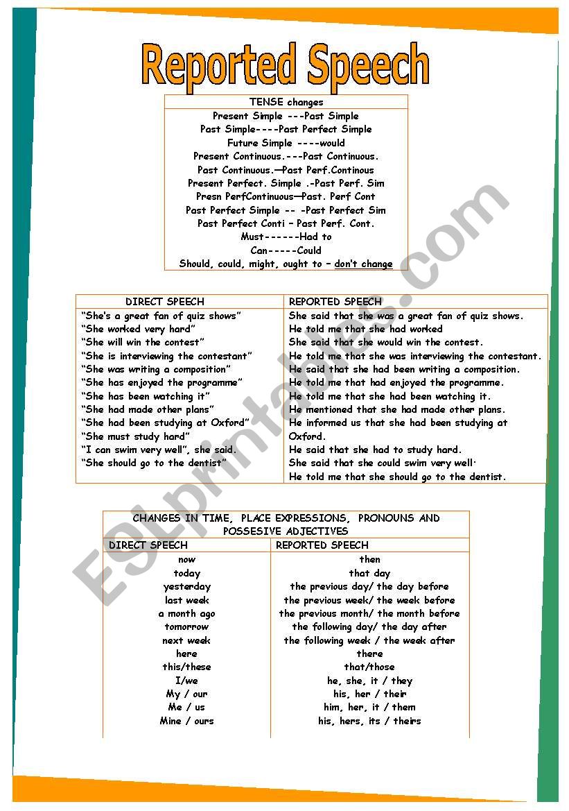 reported specch transformation. GRAMMAR WORKSHEET 28