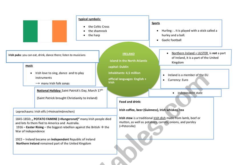 Ireland worksheet