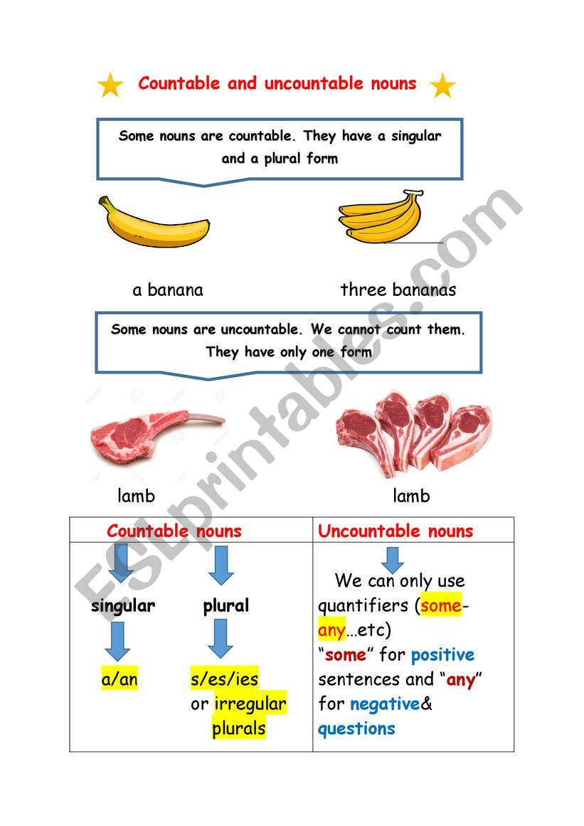 countable& uncountable nouns worksheet