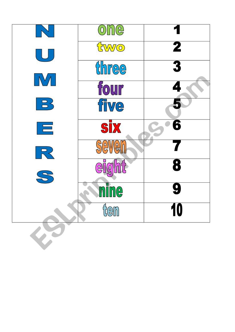 numbers worksheet