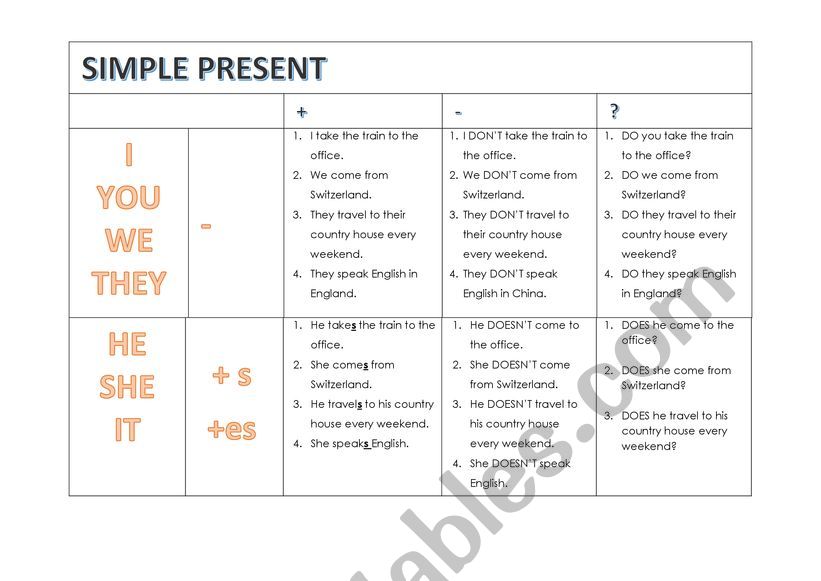 Simple Present Explanation worksheet