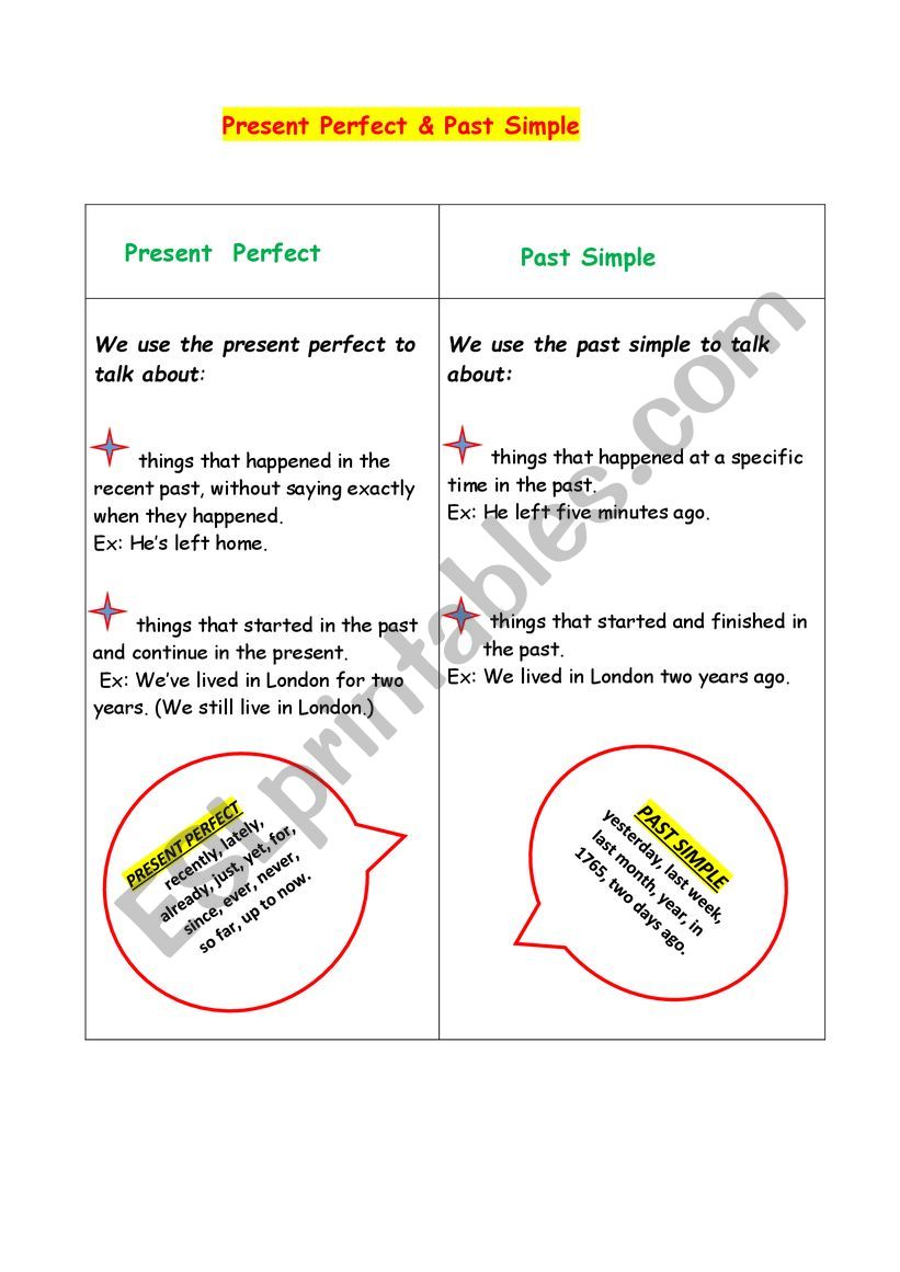 past simple vs present perfect