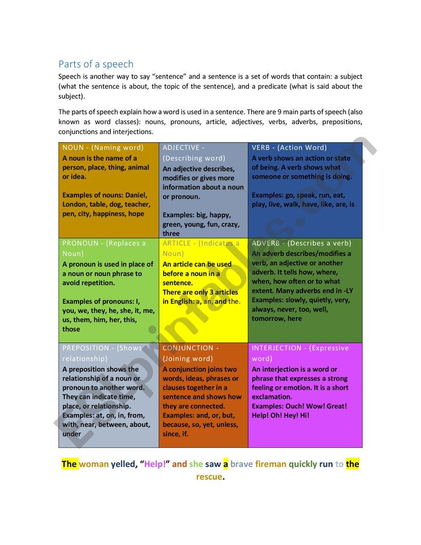 Parts of Speech chart with exercise, no answers included. Editable