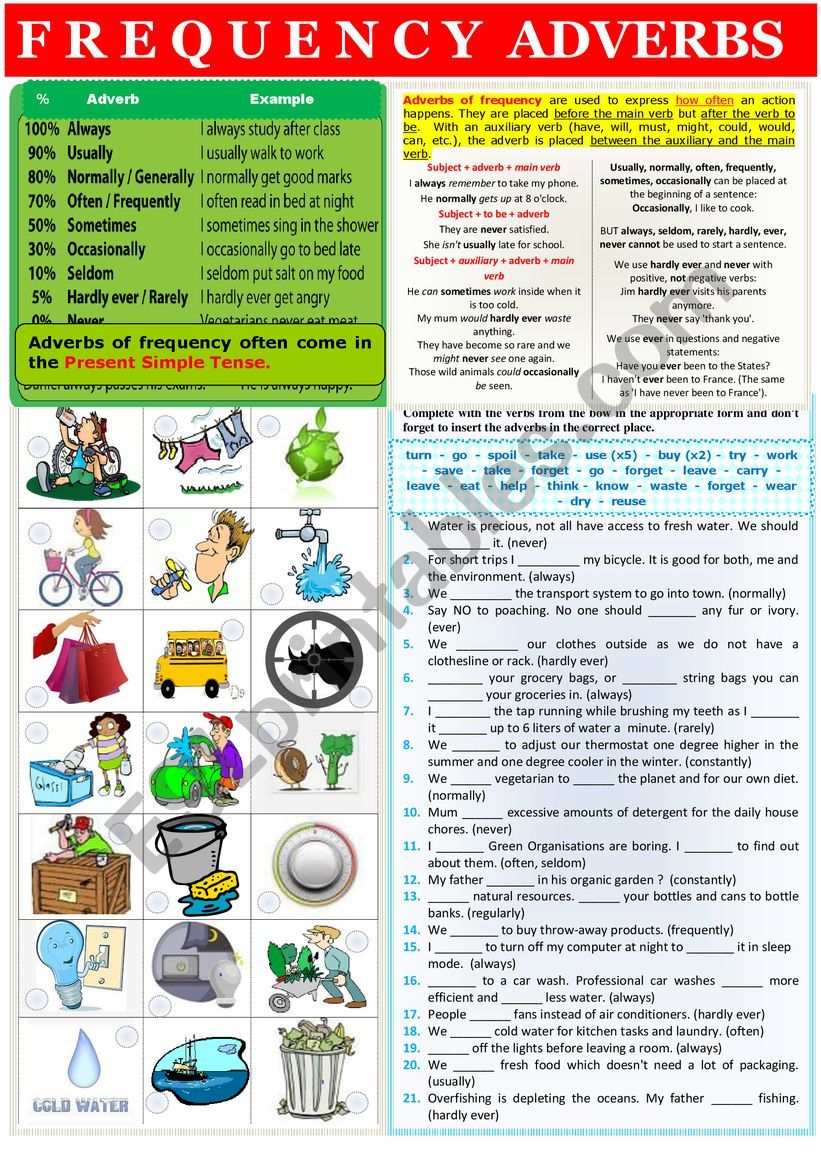 Adverbs of Frequency. Rules + Ex + KEY