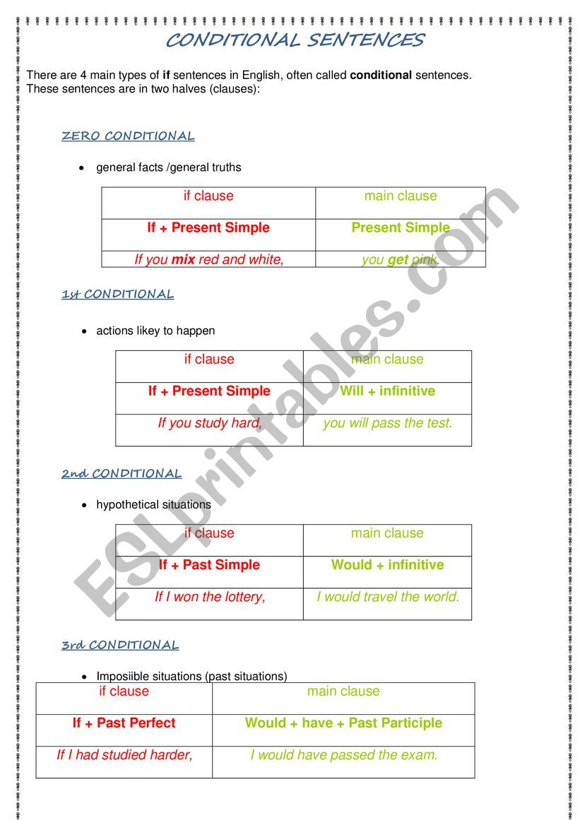 conditional sentences worksheet