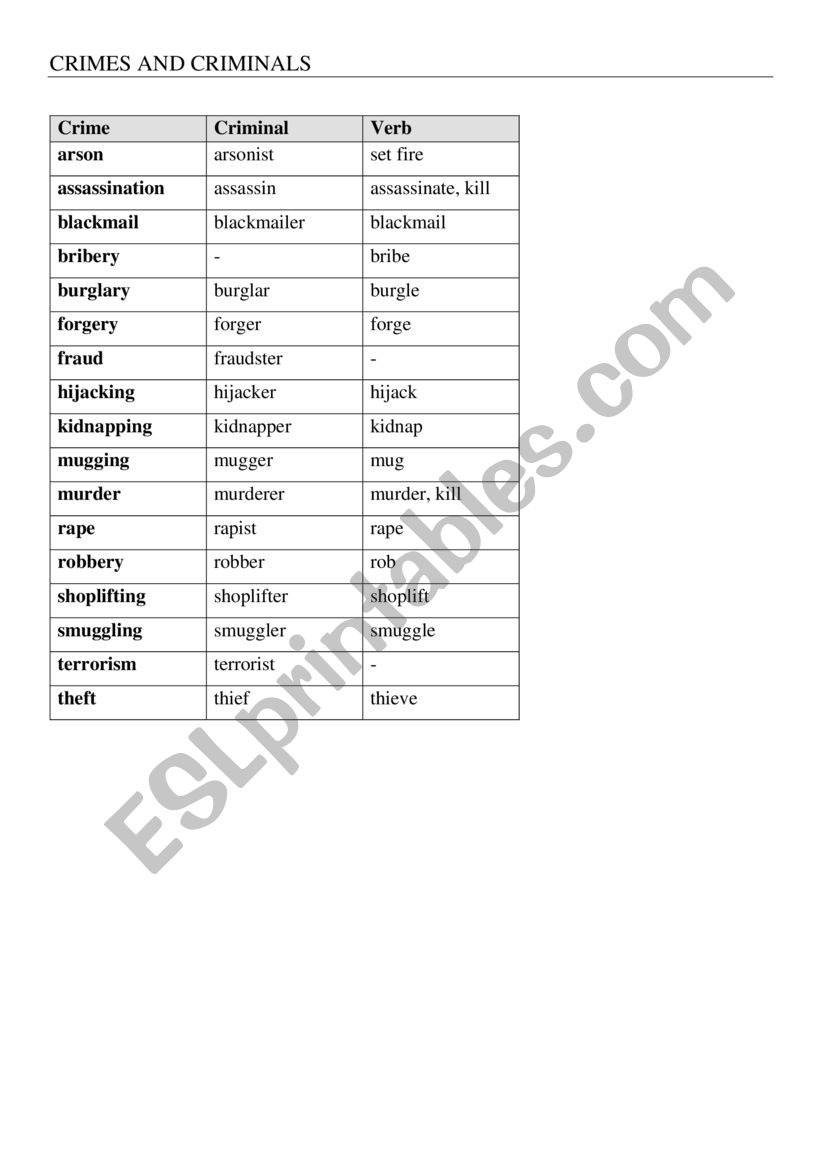 Crima and criminals worksheet