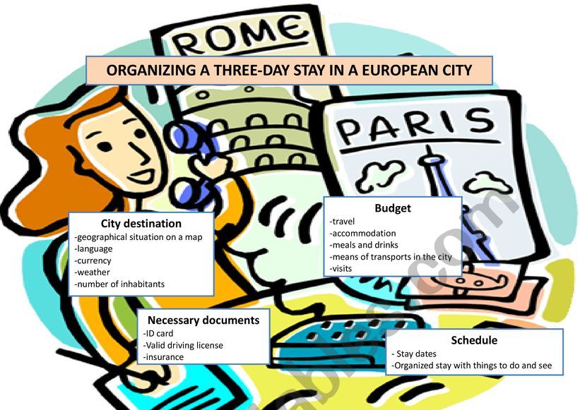 Organizing a three-day stay in a European city part2