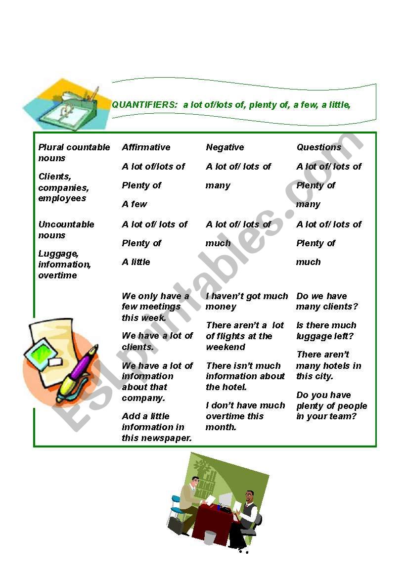 Quantifiers - a lot of/lots of many much plenty of