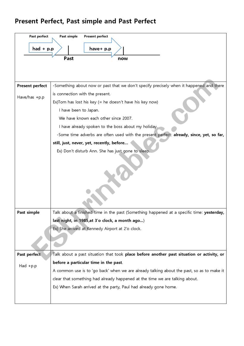 TENSE worksheet
