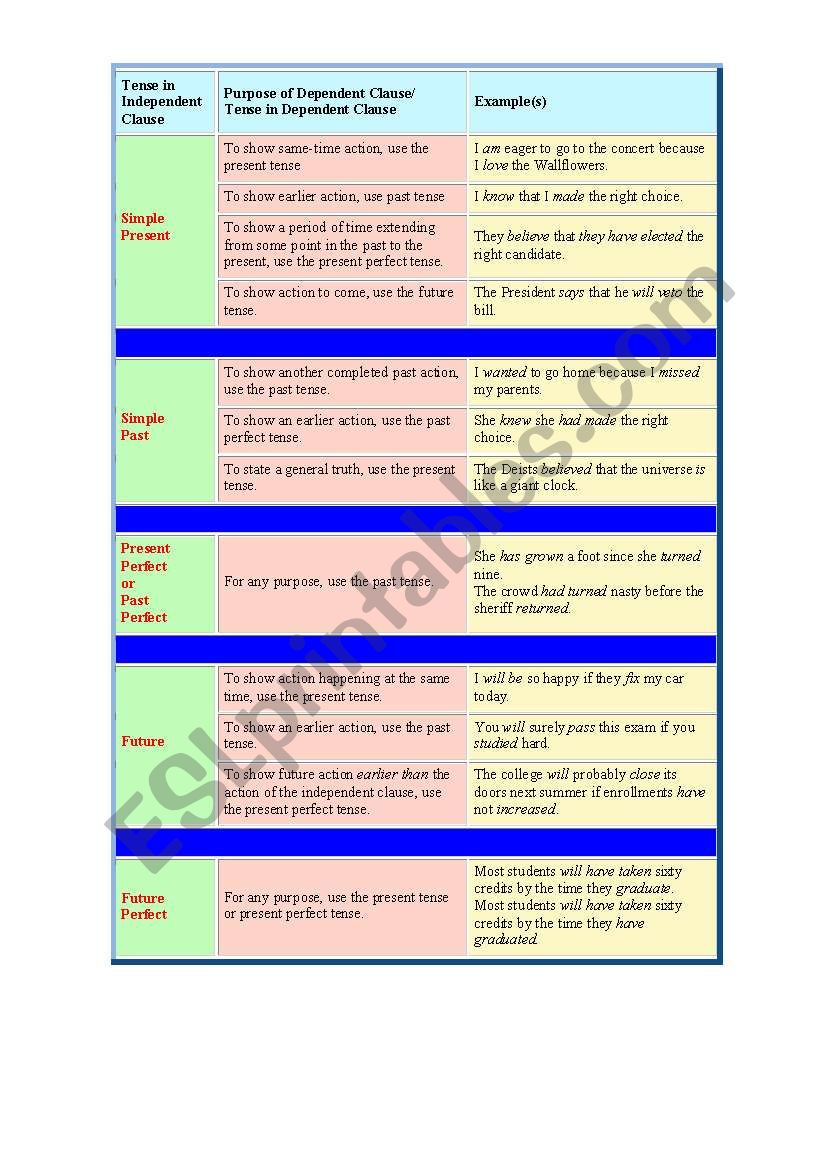 SEQUENCE OF TENSES worksheet