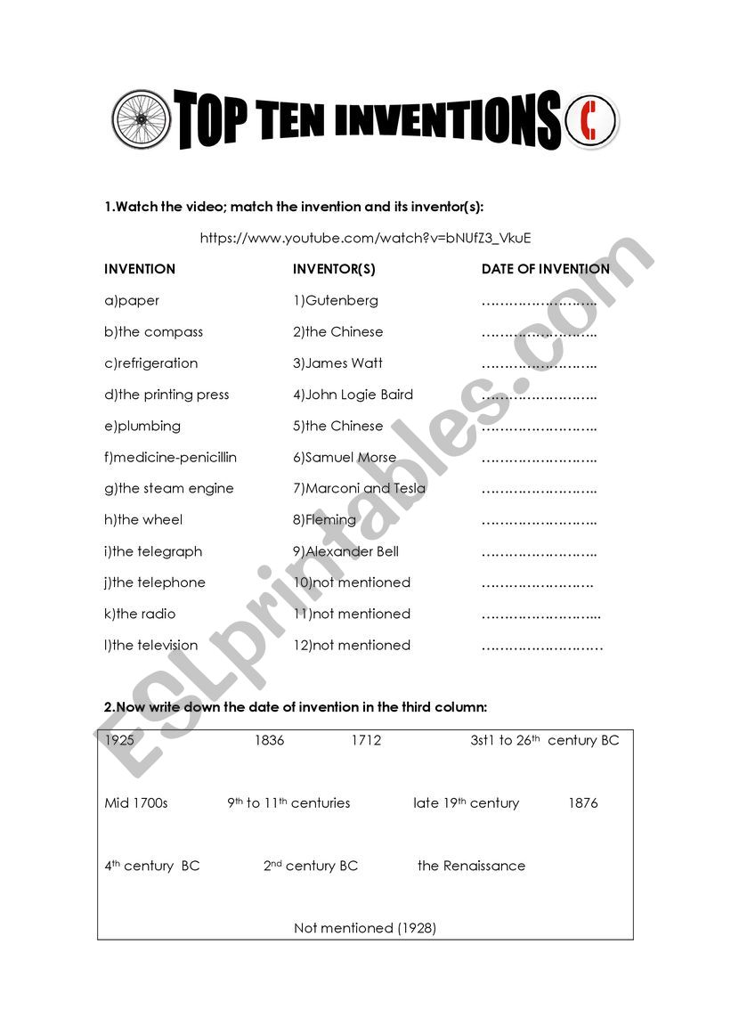 Top ten inventions worksheet