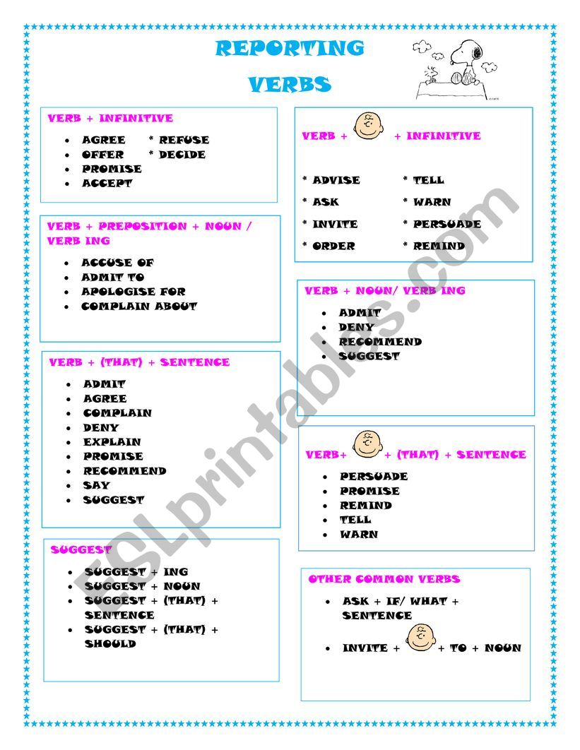 REPORTING VERBS LIST worksheet