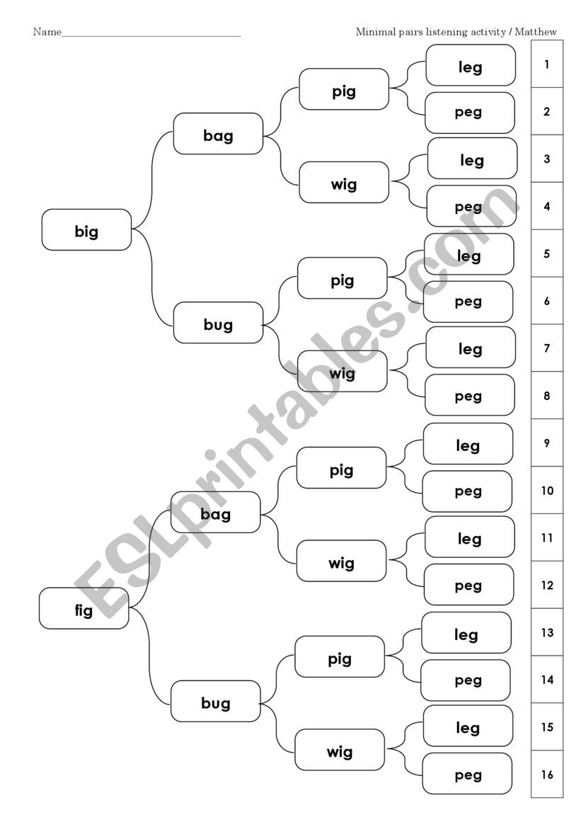 Minimal Pairs Listening worksheet