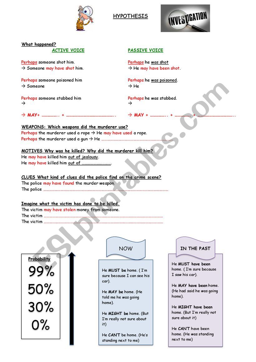 Making hypothesis worksheet