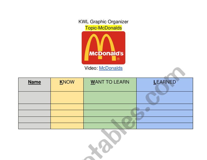 KWL- Graphic Organizer McDonalds