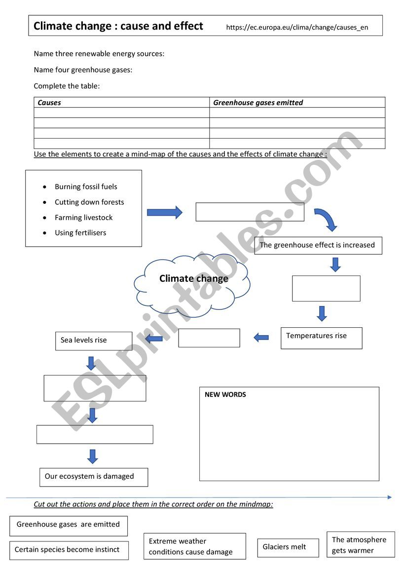 Climate change worksheet