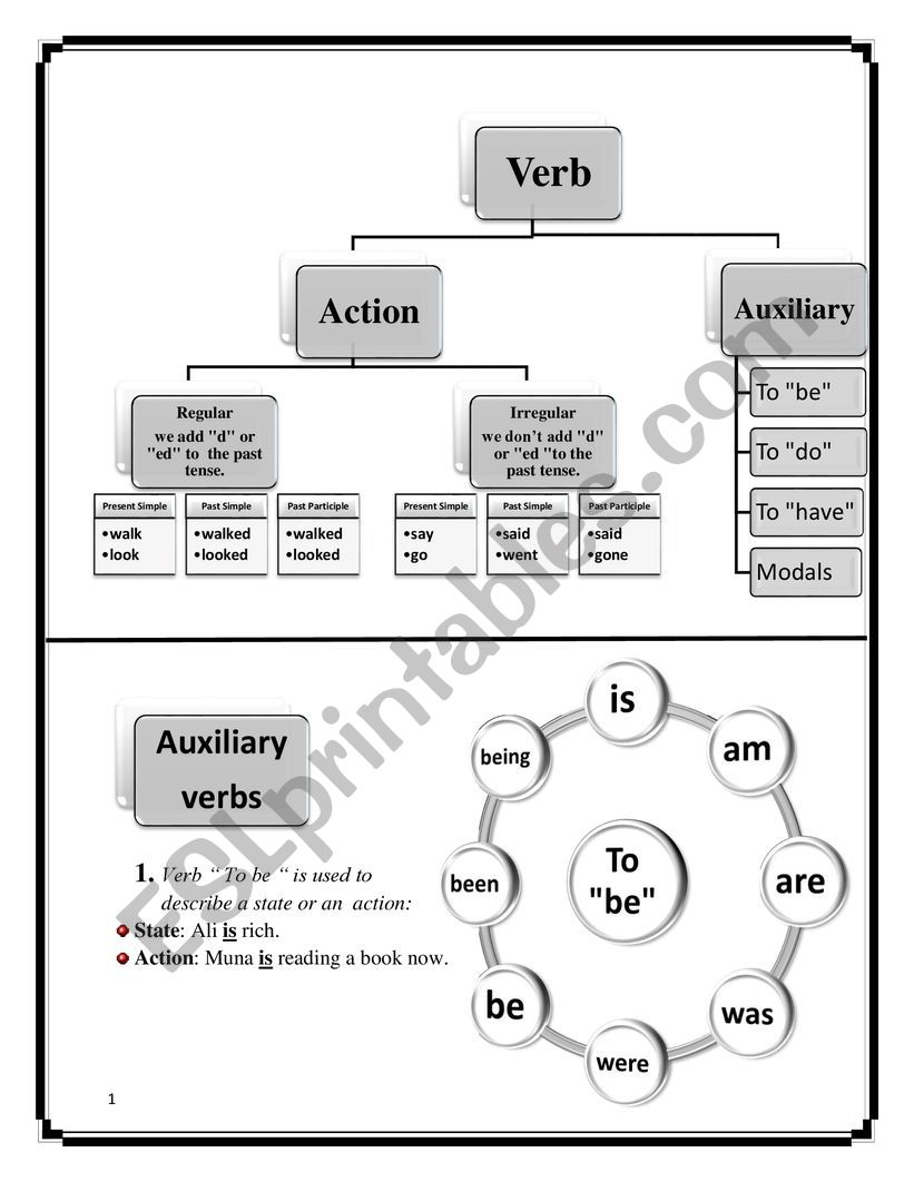 helping verbs worksheet
