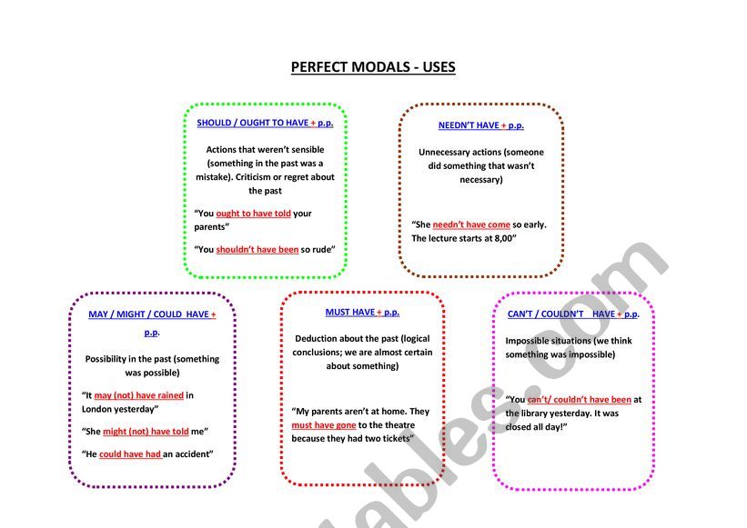 PERFECT MODALS worksheet
