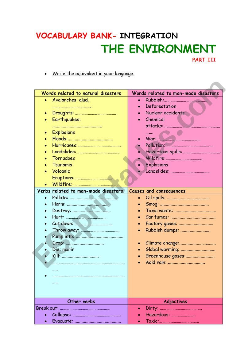 The environment (Part III) worksheet