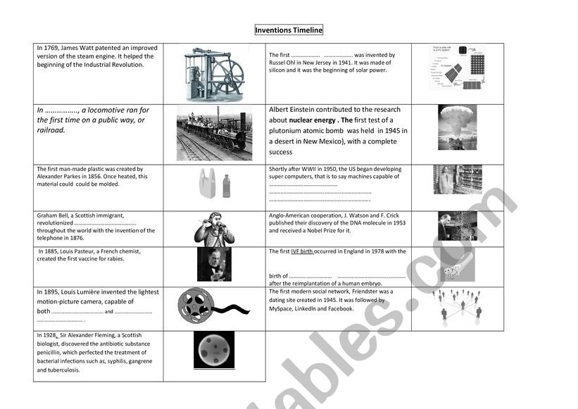 industrial revolution inventions timeline