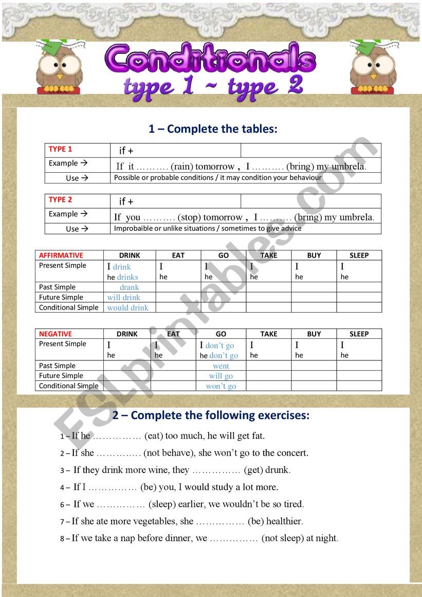 Conditionals - type 1 and type 2