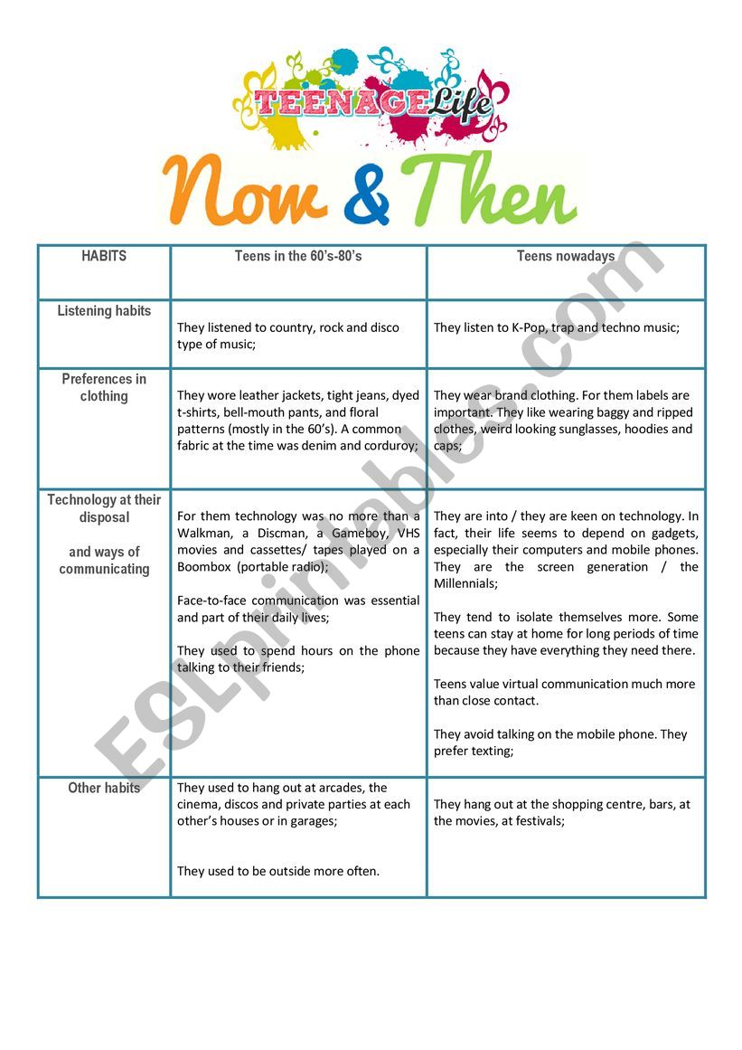 Teenage Life - Now and Then worksheet