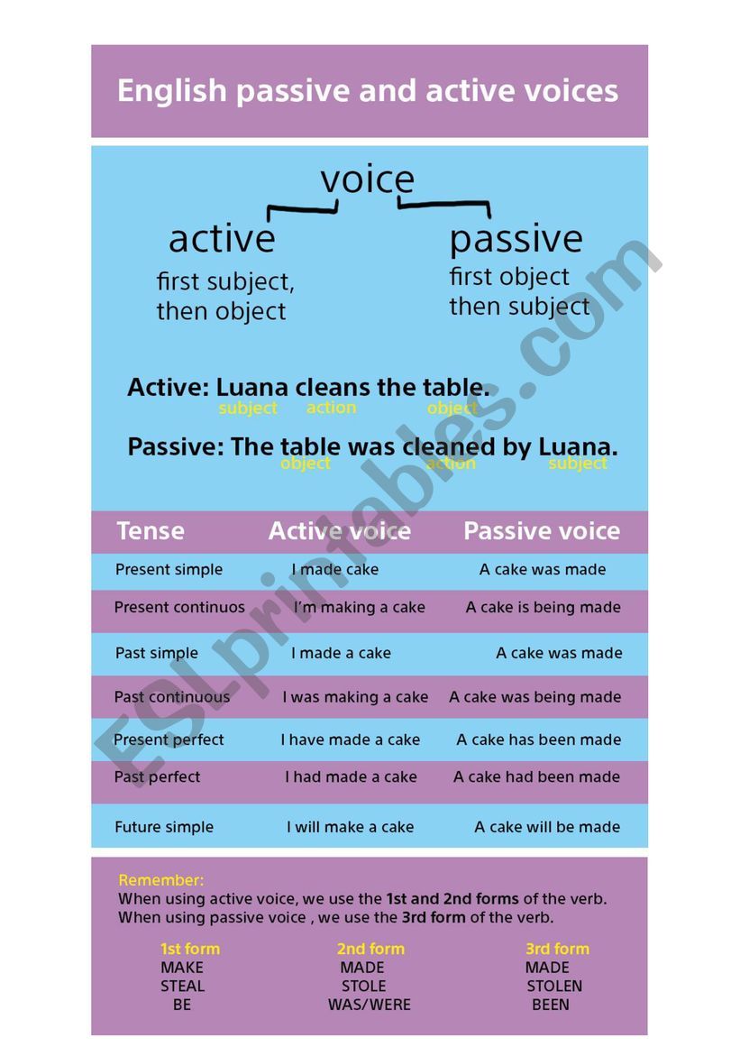 Passive and Active voice  worksheet