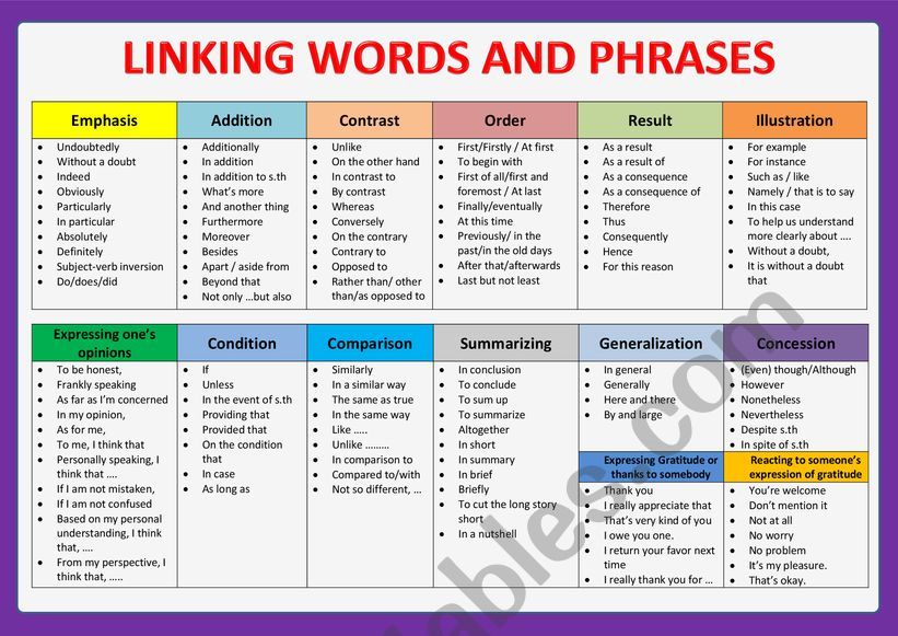 Linking words worksheet