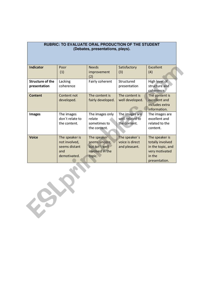 oral presentation rubirc worksheet