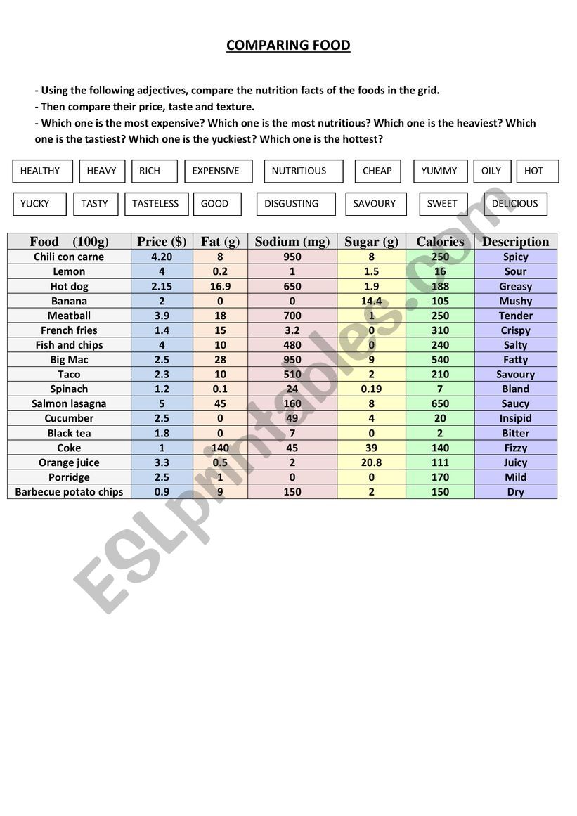 Comparing food worksheet