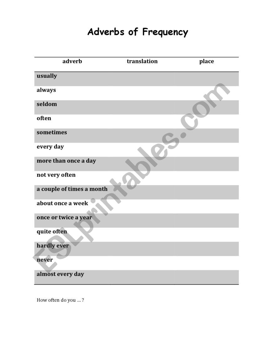 Adverbs of Frequency worksheet