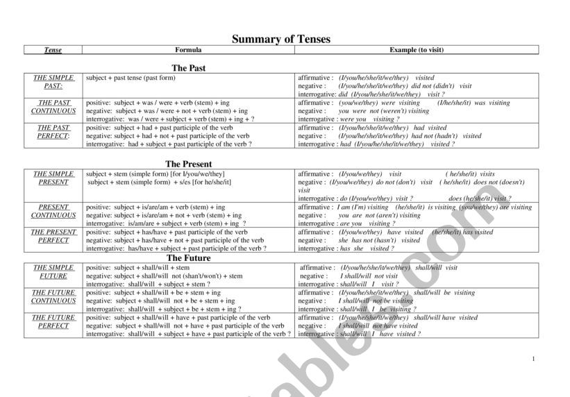 tenses  worksheet