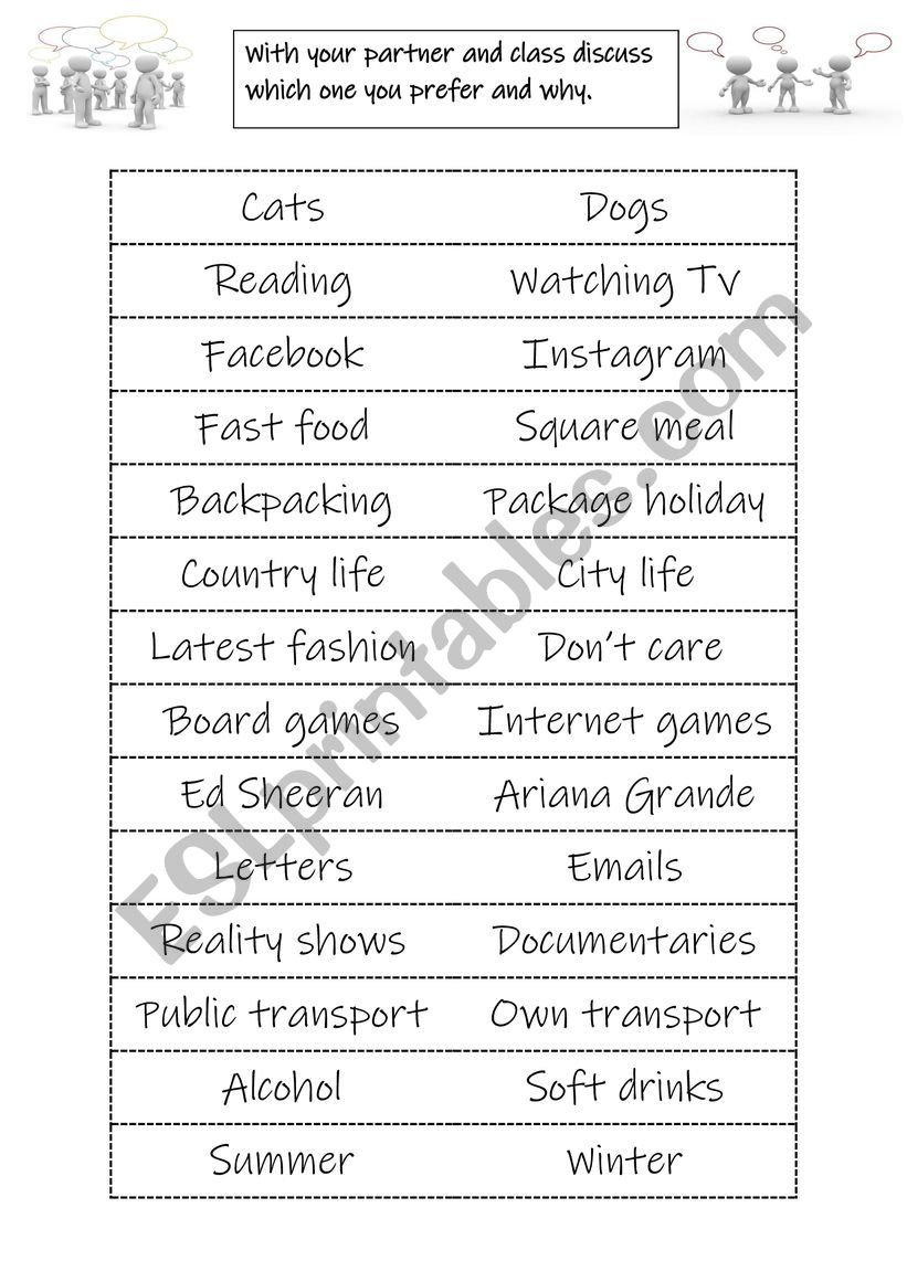 Preferences worksheet