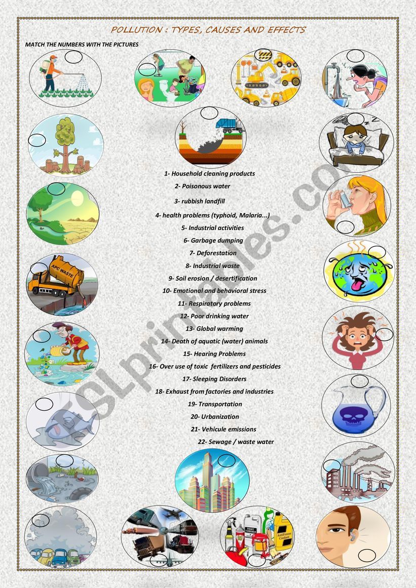 POLLUTION : TYPES, CAUSES AND EFFECTS ( PART ONE )