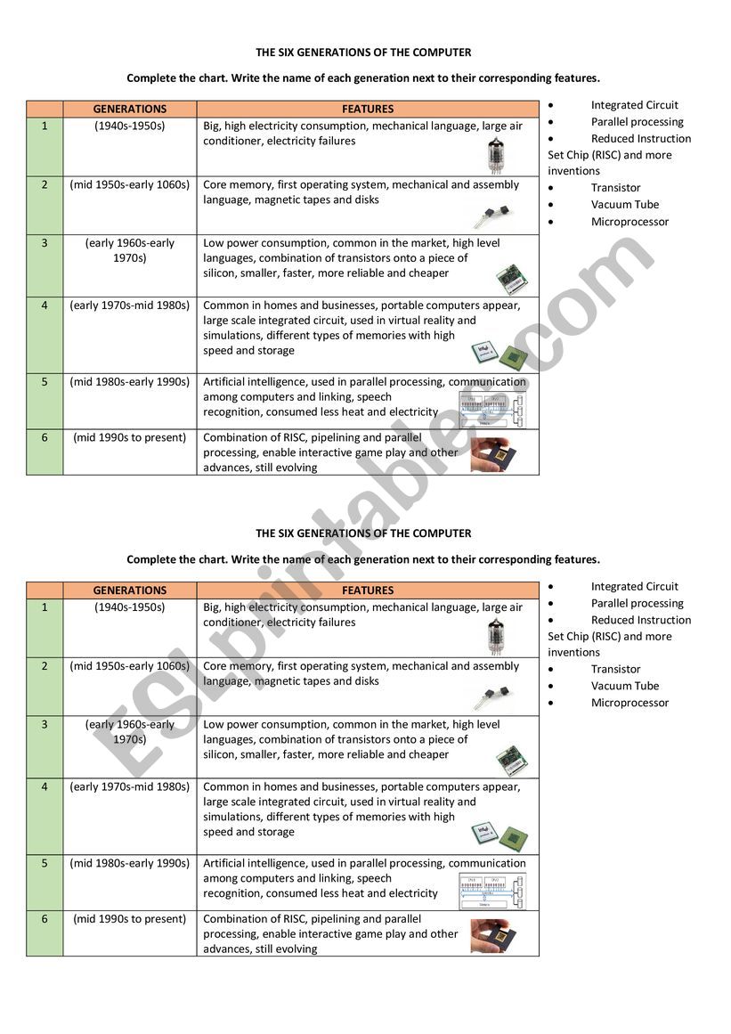Generations of the computer worksheet