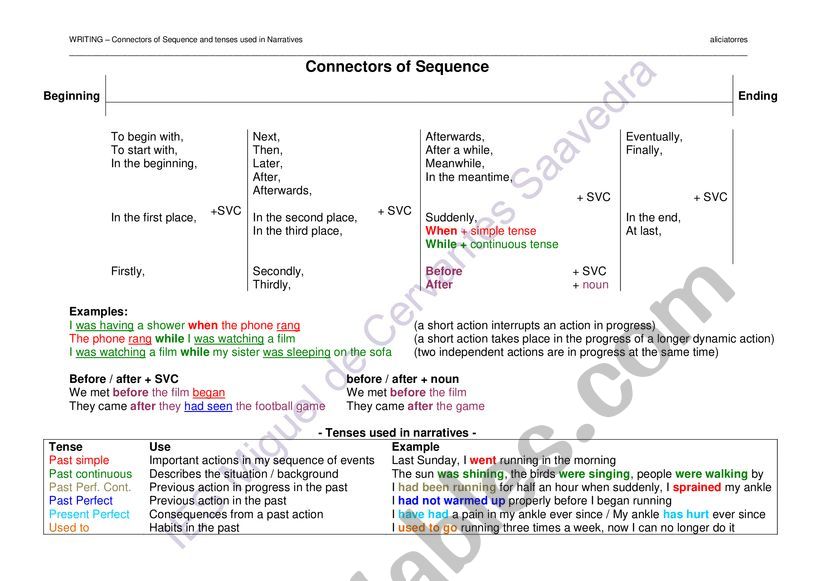 Connectors of Sequence worksheet