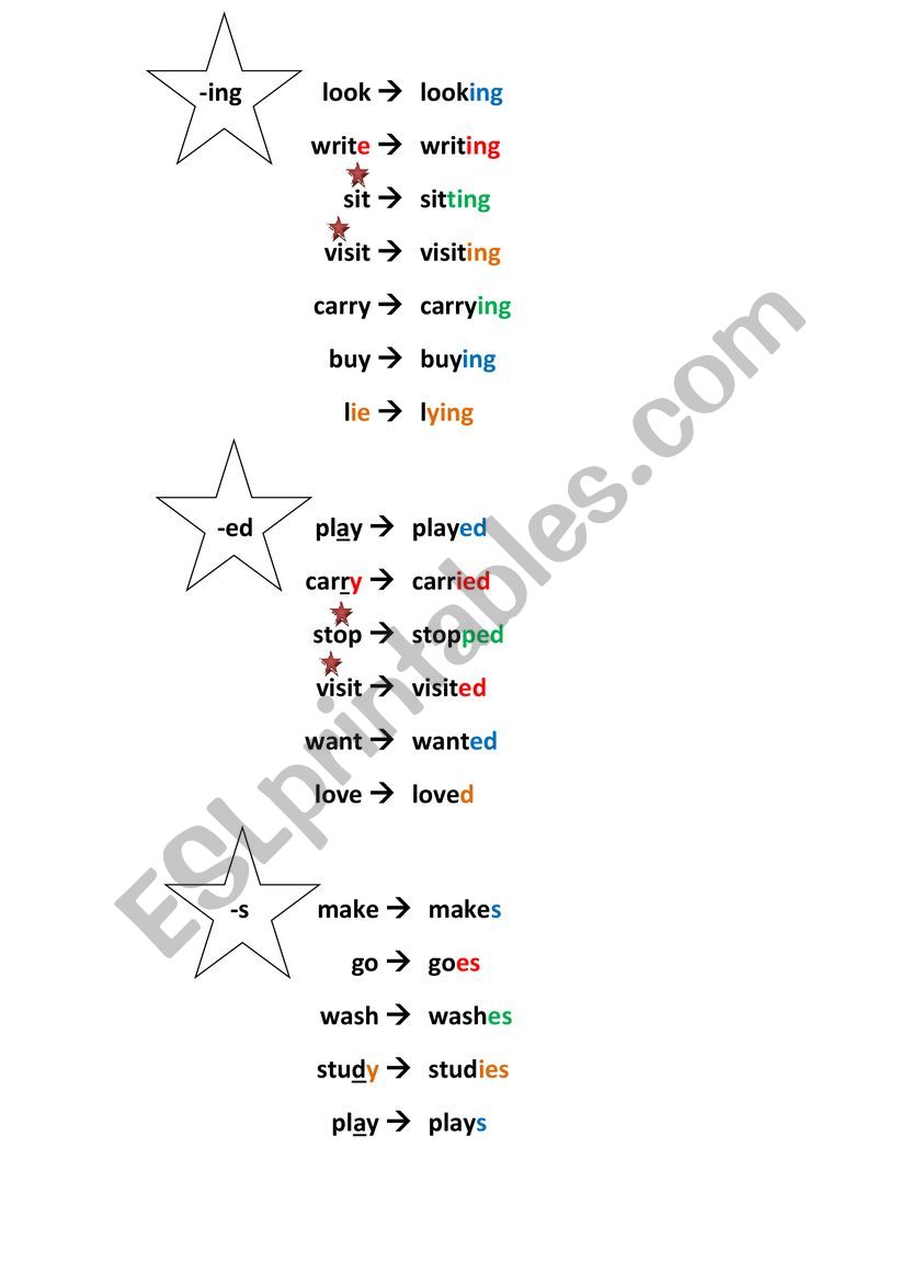 spelling rules worksheet