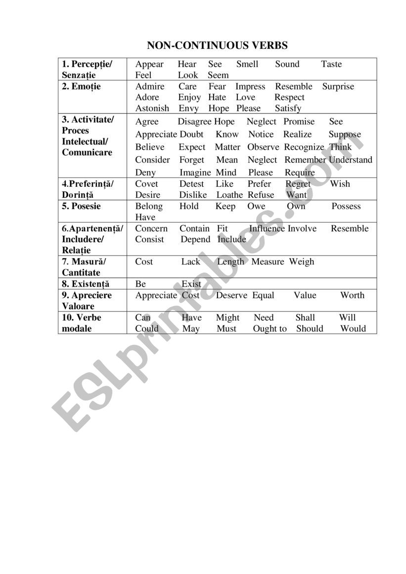 NonProgressive Verbs worksheet