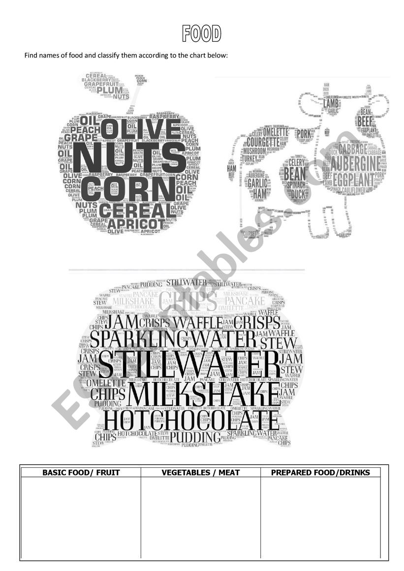 CLASSIFY NAMES OF FOOD worksheet